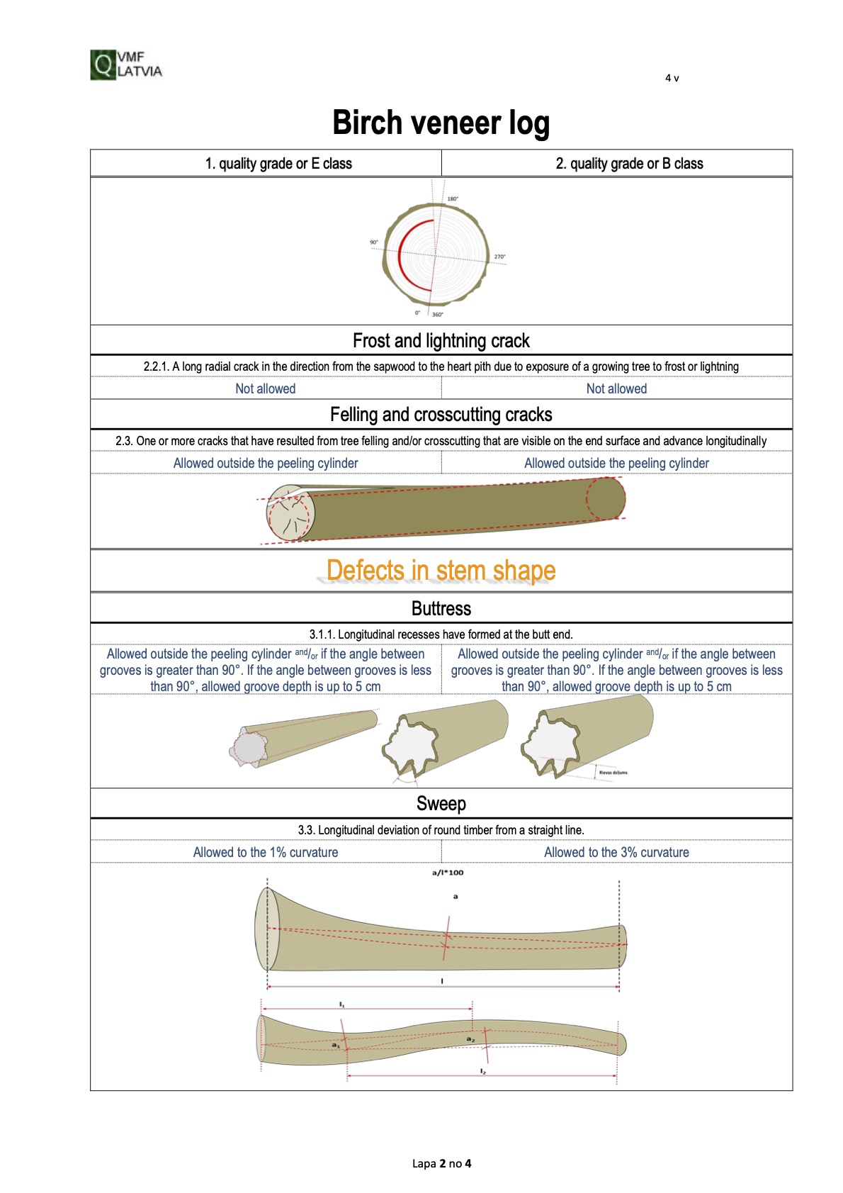 Albionus Birch-Veneer-logs-grading rules-2