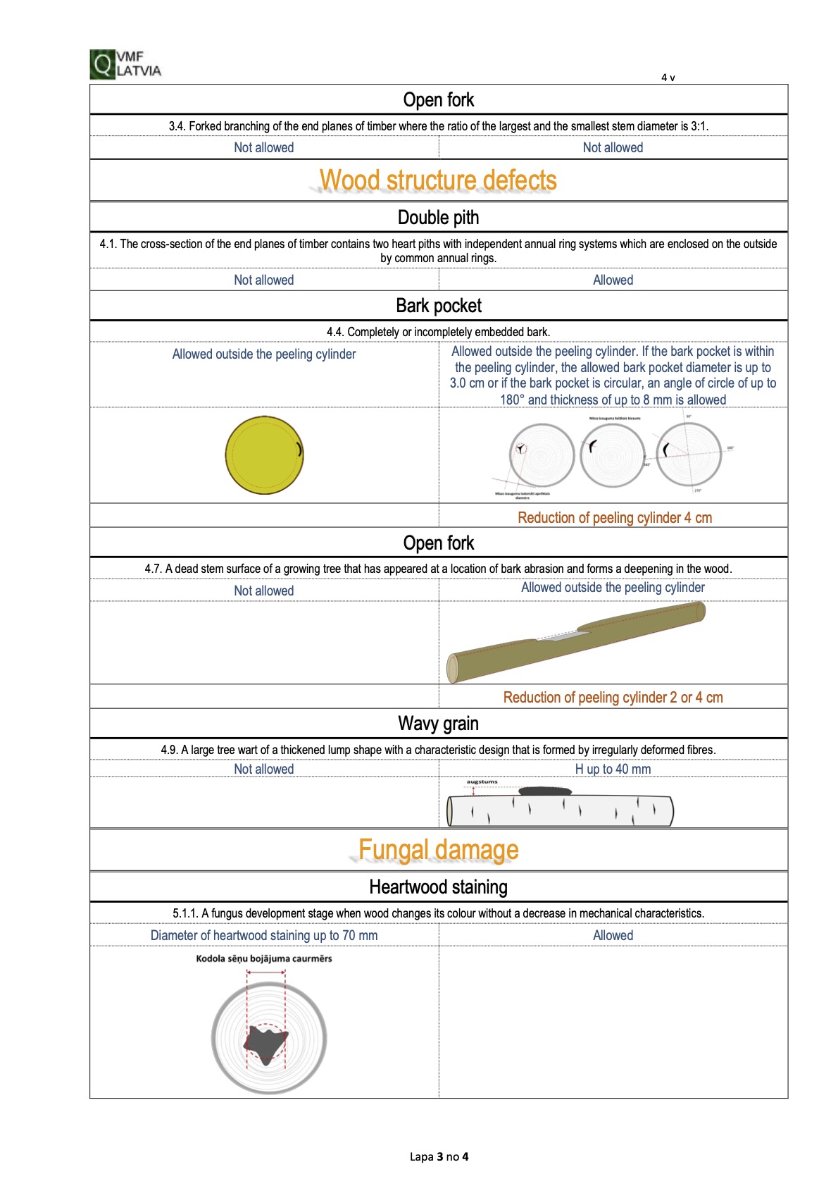 Albionus Birch-Veneer-logs-grading rules-3