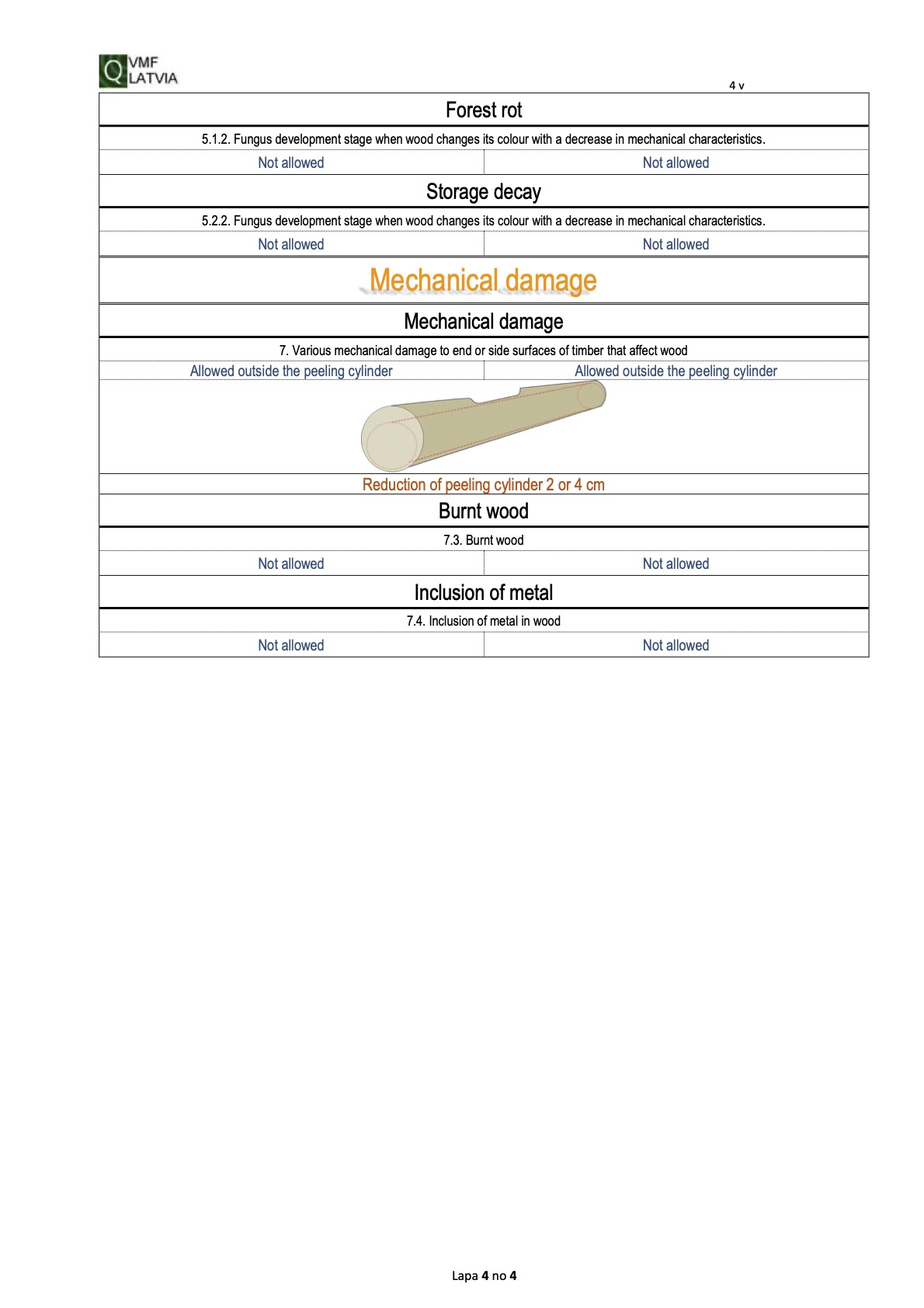 Albionus Birch-Veneer-logs-grading rules-4