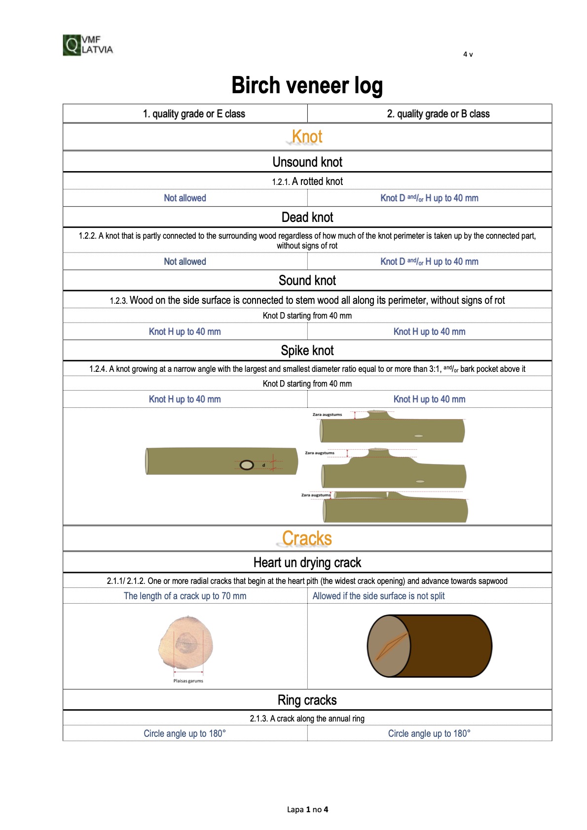Albionus Birch-Veneer-logs-grading rules